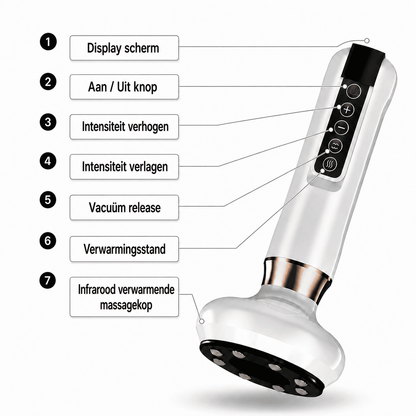 BodyCare™ | 3-in-1 Verzorging voor een Gladdere en Stevigere Huid