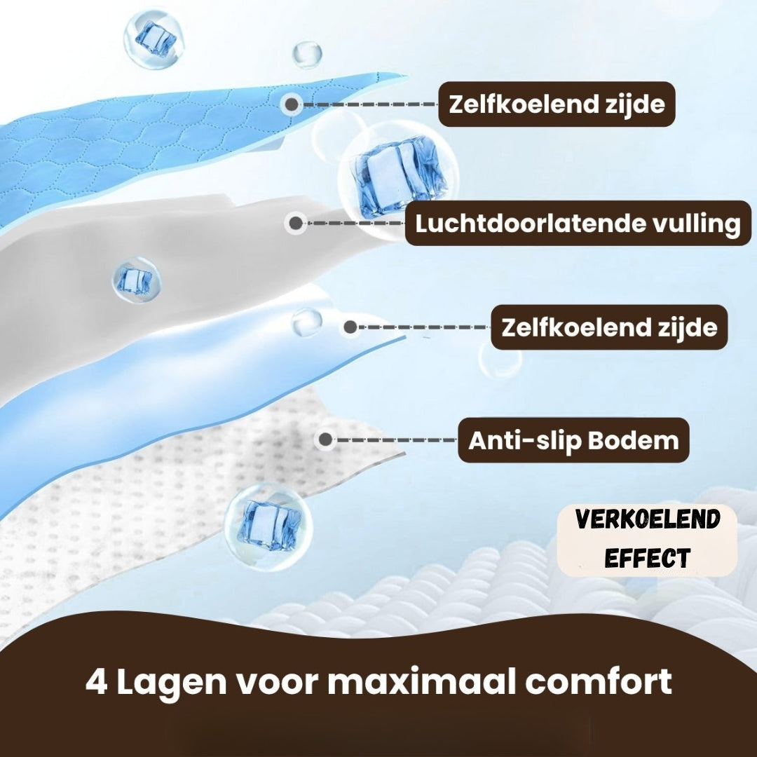 Schematisch overzicht van de afgebeelde lagen van de mat