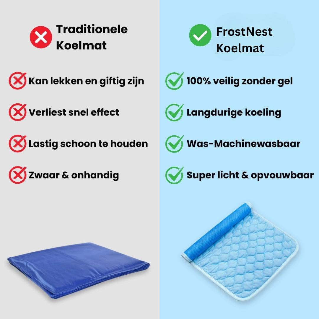 Vergelijkingsafbeelding van twee typen huisdierenmatten