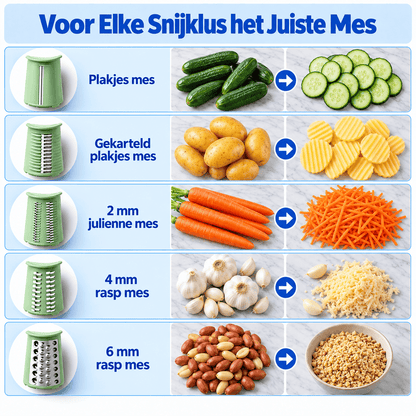 SlicePro™ | Vijf Snijfuncties, Eén Handige Keukenhulp